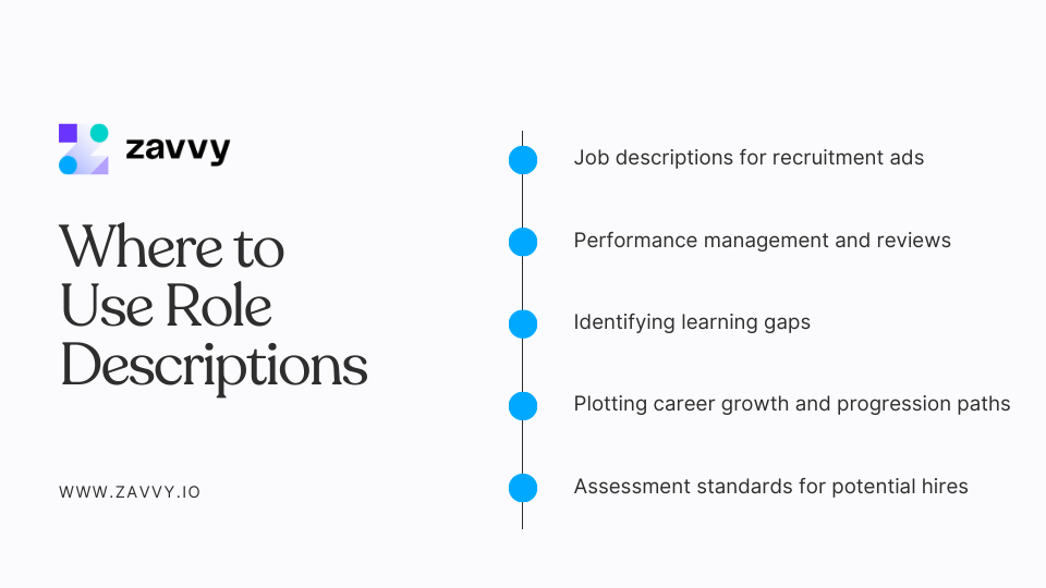 How to Write Meaningful Role Descriptions as a Foundation for Role